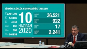 Türkiye'de Covid-19'dan 17 kişi daha hayatını kaybetti 