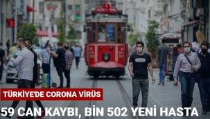 3 Ekim 2020 corona virüs tablosu