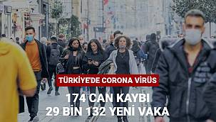 Bugün ki vaka ve ölüm sayısı