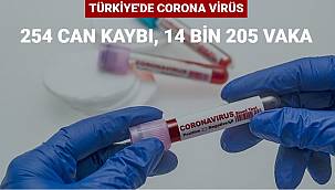 Coronavirusün bugün ki can kaybı açıklandı