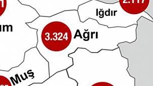 Bakan, Ağrı'da kaç kişinin aşı olduğunu açıkladı