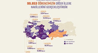 Bakan Özer nakil olan öğrenci sayısını açıkladı